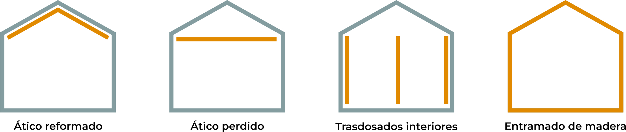 aplicaciones